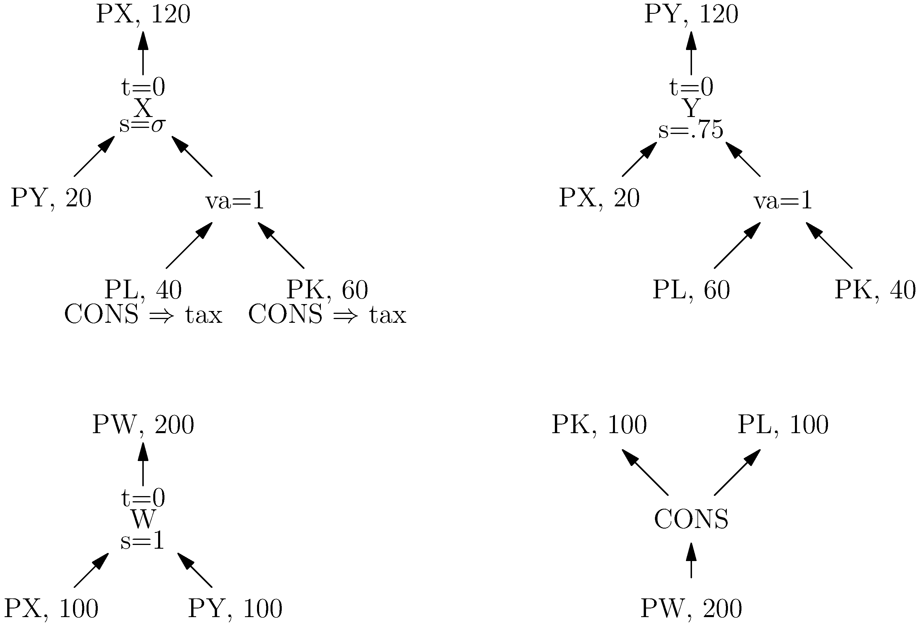 Specific Model Description